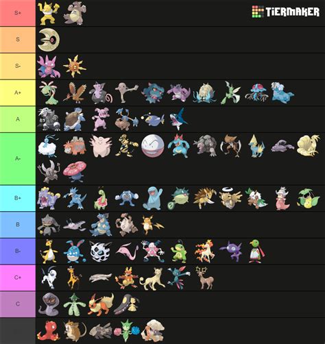 Viability Ranking Adv Uu Updated Tier List Community Rankings Tiermaker