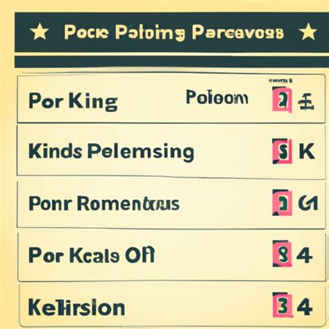 Exploring How Long Movie Previews Should Be: Analyzing the Impact of