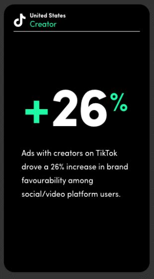 50 Important TikTok Stats Marketers Need To Know In 2023 VII Digital