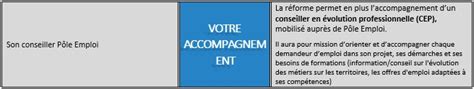 Ce que la réforme de la formation et le CPF va changer pour les