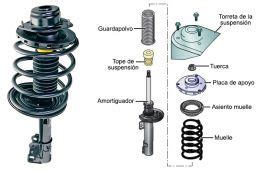 Sistemas De Suspensi N Blog Buscador De Talleres