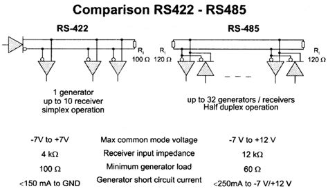 Rs485 Basic Info