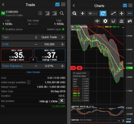 Saxo Bank Forex Review Key Information Of A Leading FX Broker