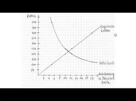 Optimale Bestellmenge Schritt 3 - Grafische Darstellung (FOS BOS Bayern ...