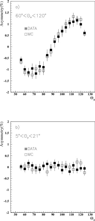 Figure From Measurement Of The Hadronic Cross Section At Kloe Using