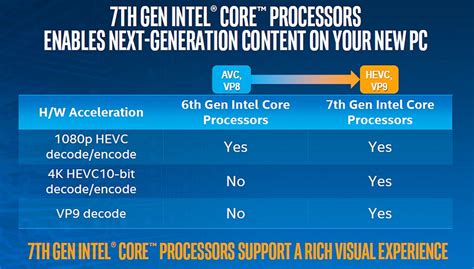 Kaby Lake Deep Dive Microarchitecture Highlights Intels Kaby Lake