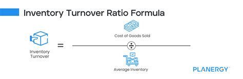 The 10 Most Useful Accounting Ratios And Formulas Planergy Software