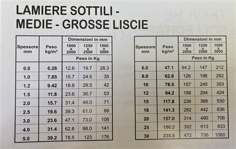 Lamiera Grezza Ferro ORN Srl