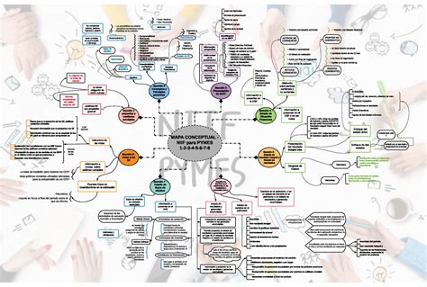 Mapa Conceptual Seccion Y De Las Niif Para Las Pymes Niif Para Las