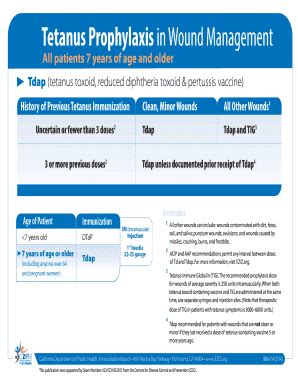 Fillable Online Tetanus Prophylaxis in Wound Management Fax Email Print ...