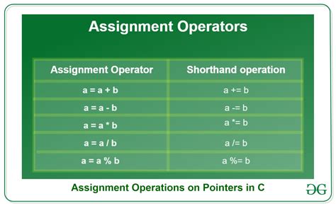 Pointer Expressions In C With Examples Geeksforgeeks