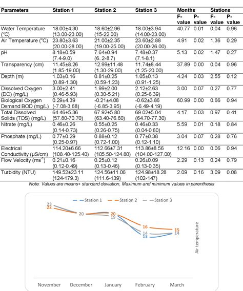 Figure 1 From Monitoring And Exploring The Spatio Temporal Variation Of