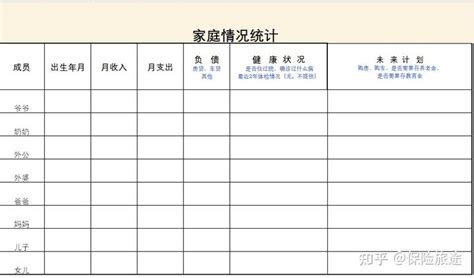 年收入10万家庭如何配置保险？ 知乎