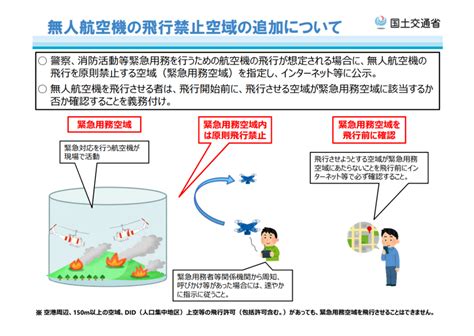 ドローンに関係する航空法施行規則をポイント解説！ 【全国対応】ドローン飛行許可申請｜スマート行政書士事務所