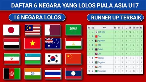 INDONESIA LOLOS DAFTAR 16 NEGARA YANG LOLOS KUALIFIKASI PIALA ASIA