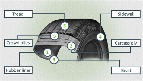 Tyre Sidewall Thickness