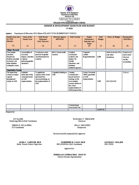 Sample GAD PLAN AND BUDGET | PDF