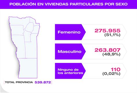 Censo 2022 San Luis es la tercera provincia que más creció en