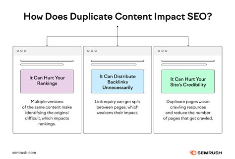 Duplicate Content What Is It 4 Ways To Address It