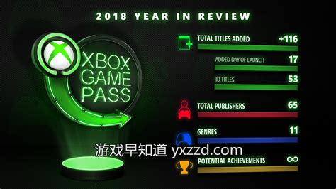 2018 Xbox游戏通行证阵容盘点 共116款作品加入含17款首发新作 游戏早知道