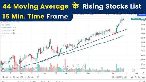 44 Rising Moving Average Stocks List 15 Sep 2021 44 Moving Average पर Rising Stocks Youtube