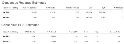 Canada Goose: Bullish With A Second Chance In China (NYSE:GOOS ...