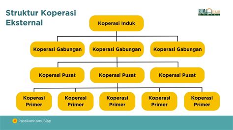 Koperasi Pengertian Prinsip Struktur Dan Jenis Rbdigital