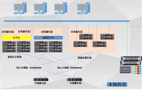 数据备份容灾解决方案