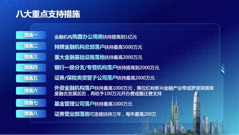 持牌金融机构总部落户罗湖最高奖励5000万元！罗湖政策赋能推动金融业高质量发展