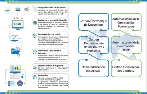 Gestion Lectronique Des Documents Ged Abcnum Rique