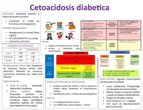 Cetoacidosis Diabética Lina Leon uDocz