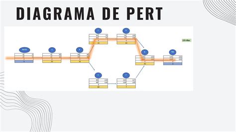 TÉCNICAS DE SIMPLIFICACIÓN DEL TRABAJO DIAGRAMAS DE PROCESOS PPT