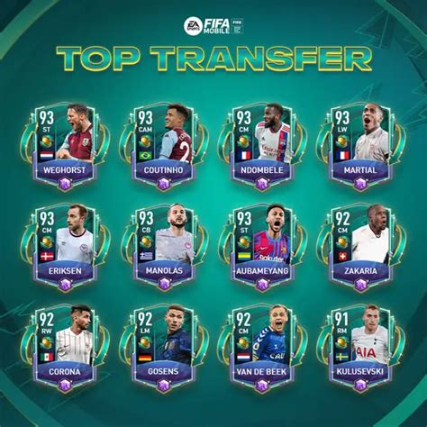 Fifa Mobile Top Transfer Guide Players List Fifamobileguide