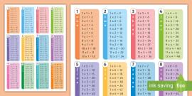 2 12 Times Table Flash Cards Primary Teaching Resources