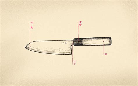 Sharpen Up Hone Your Knowledge Of Japanese Cooking Knives Gaijinpot