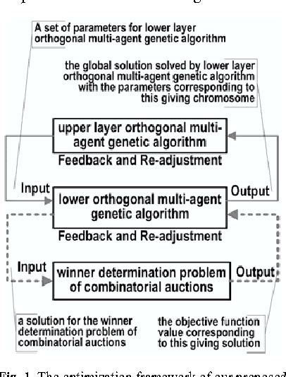 Figure 1 From The Winner Determination Approach Of Combinatorial