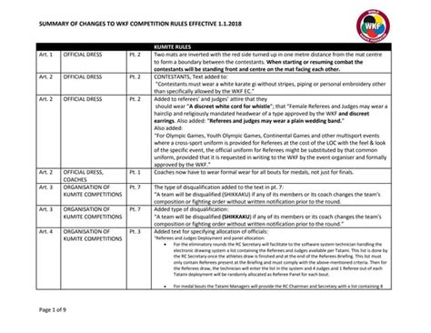 Wkf competition rules summary | PPT