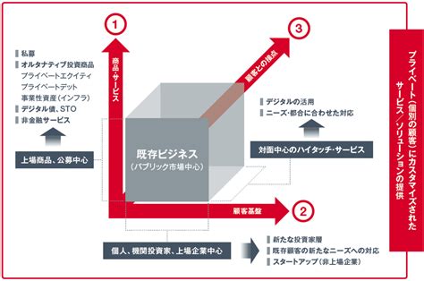 企業理念・経営目標・経営戦略 Nomura