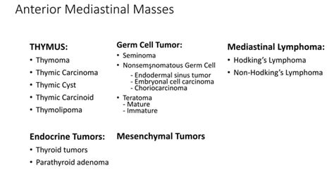 Mediastinum Tumors PPT | PPT