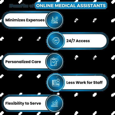 Benefits Of Online Medical Assistants Ezmd Solutions