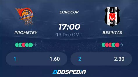 Prometey Vs Besiktas Predictions Odds Live Score Stats