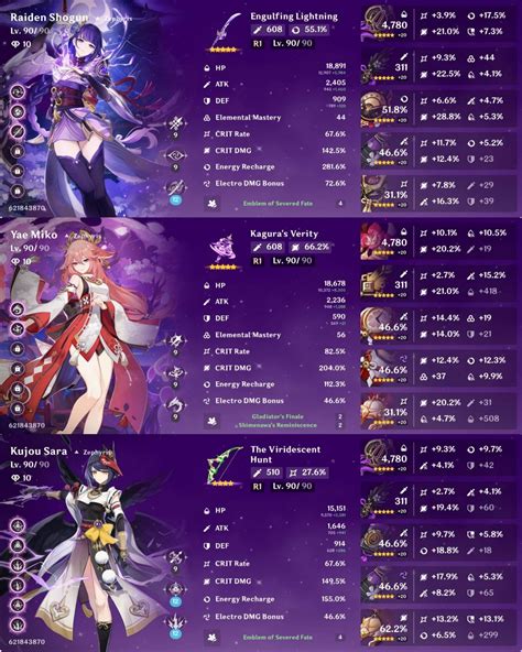 Finally maxed my whole roster! : r/Genshin_Impact