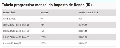 Imposto De Renda 2024 Veja Como Fica A Nova Tabela Com Aumento Da