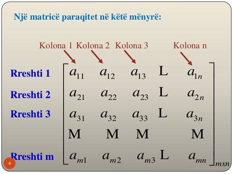 Matricat Veprimet Me Matrica