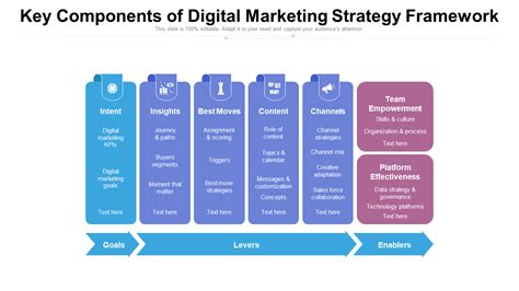 Top 10 Marketing Strategy Framework Examples With Templates And Samples