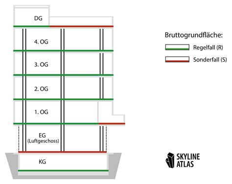 Beispiel zur Berechnung der Bruttogrundfläche Schritt für Schritt