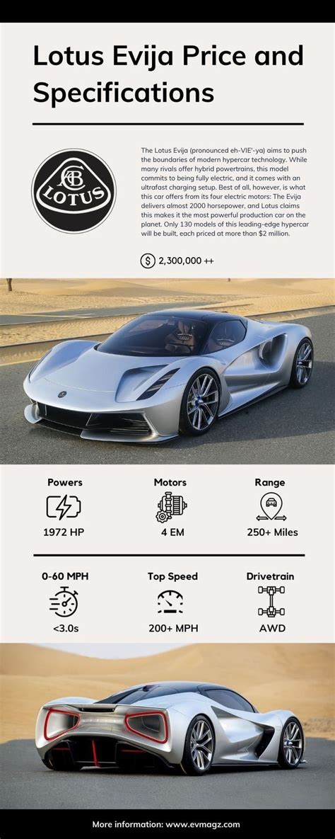 Lotus Evija Price And Specifications Infographic Electric Motor