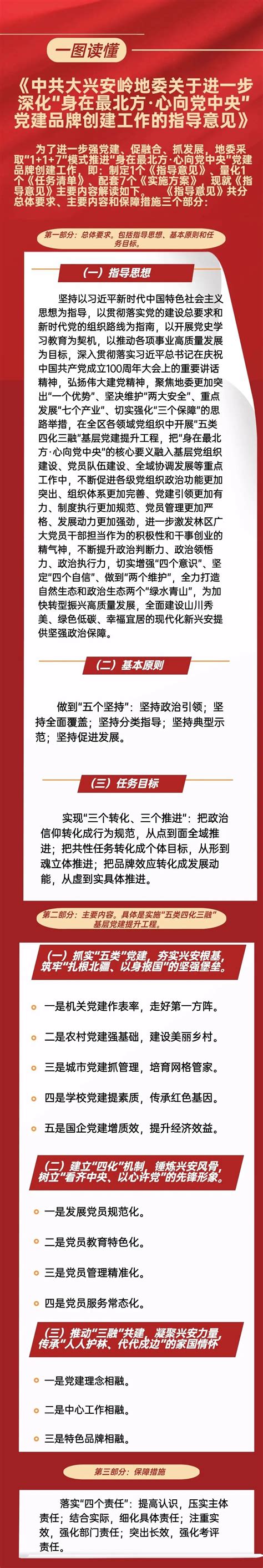 一图读懂《中共大兴安岭地委关于进一步深化“身在最北方·心向党中央”党建品牌创建工作的指导意见》澎湃号·政务澎湃新闻 The Paper