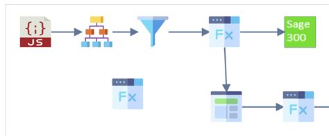 Modifying Existing Transforms Transform Setup Iman User Guide