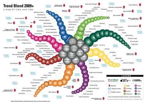 2009 Trends Map | What's Next: Top Trends